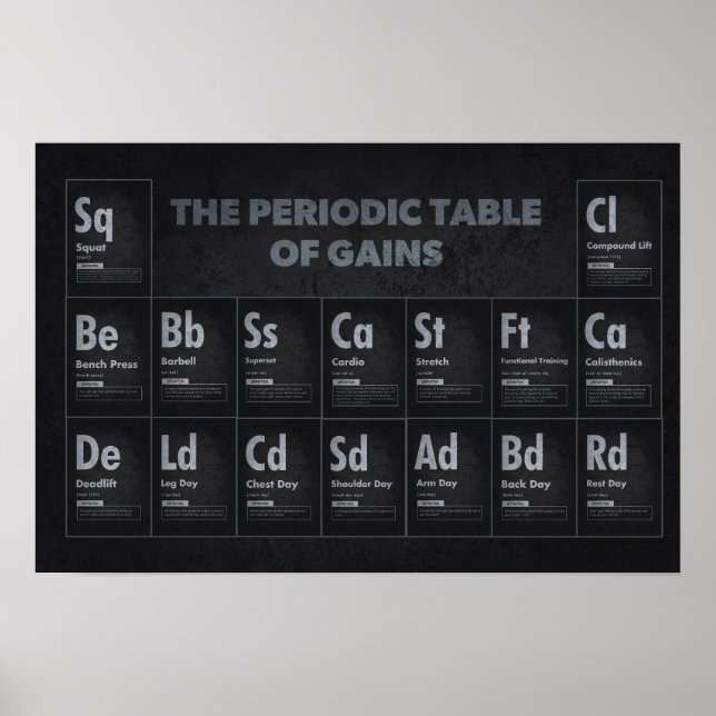 Periodic Table Of Gains - Gym Workout Motivation Poster (Front)