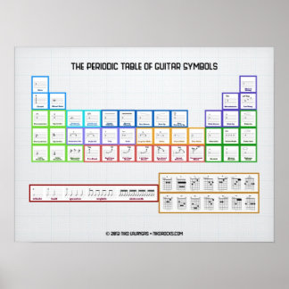 Periodic Table Of Guitar Symbols Poster