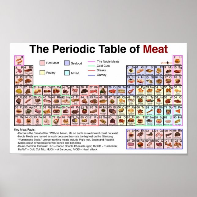Periodic Table Of Meat Poster (Front)