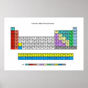 Periodic Table of Music Genres Poster