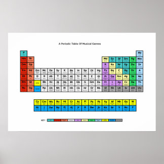Periodic Table of Music Genres Poster