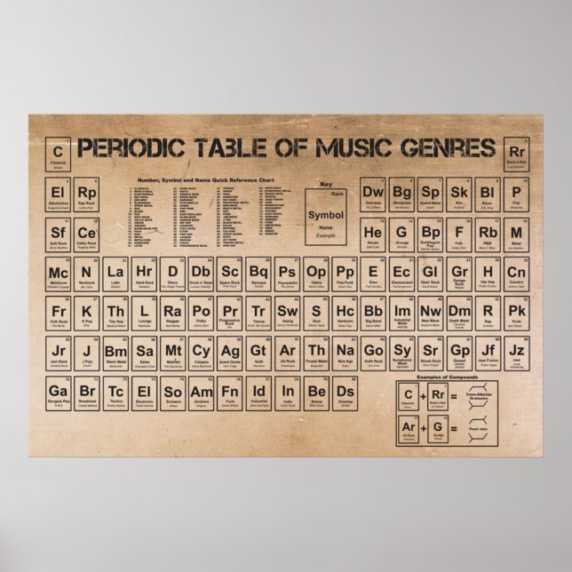 Periodic Table of Music Poster (Front)