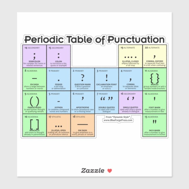 Periodic Table of Punctuation Large Sticker (Sheet)