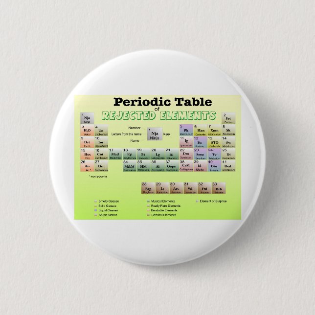 Periodic Table of rejected Elements 6 Cm Round Badge (Front)