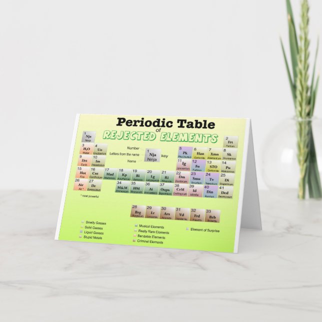 Periodic Table of rejected Elements Card (Front)