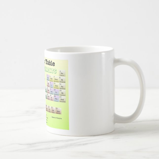 Periodic Table of rejected Elements Coffee Mug (Right)