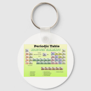 Periodic Table of rejected Elements Key Ring