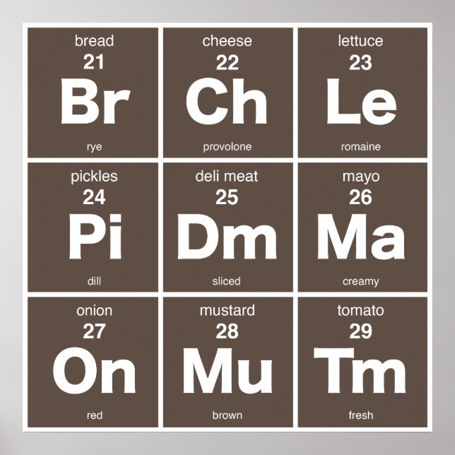 Periodic Table of Sandwich Ingredients Poster (Front)