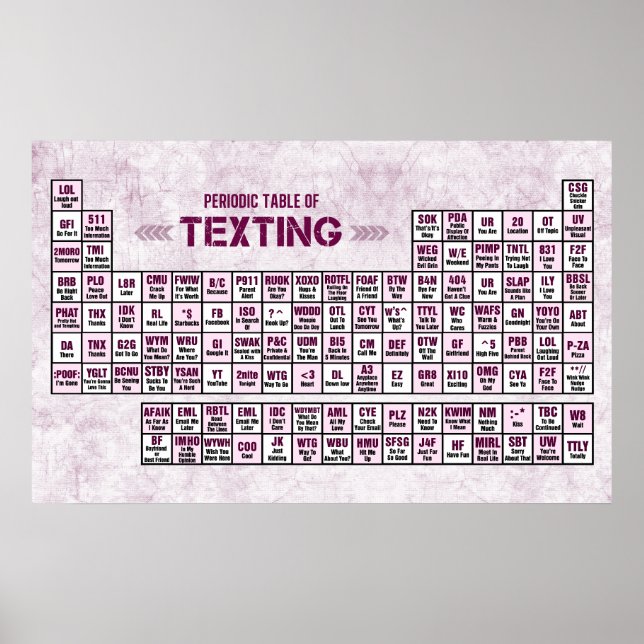 Periodic Table of Texting (Pink) Poster (Front)