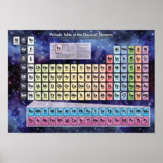 Periodic Table of the Classic Elements - Cosmic Poster