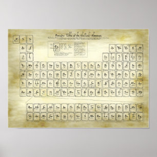 Periodic Table of the Classical Elements - Alchemy Poster