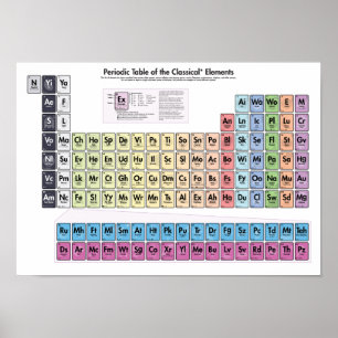 Periodic Table of the Classical Elements - Basic Poster