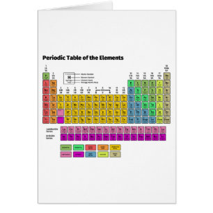 Periodic Table of the Elements
