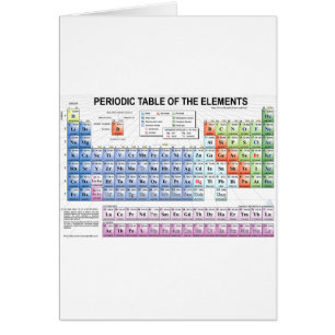 Periodic Table of the Elements