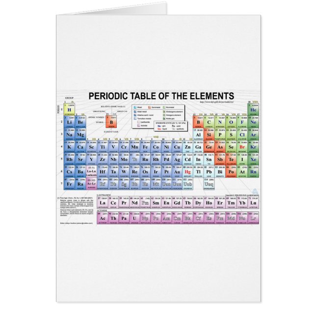 Periodic Table of the Elements (Front)
