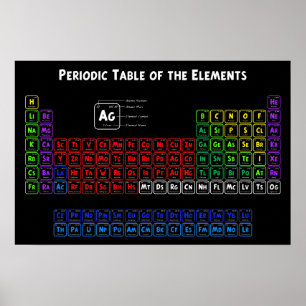 Periodic Table of the Elements 1 Poster