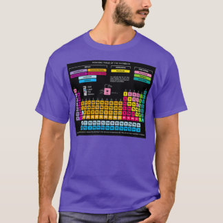 Periodic Table of the Elements 1 T-Shirt