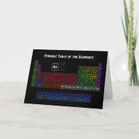Periodic Table of the Elements 1