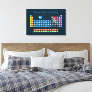 Periodic Table of the Elements 2 Canvas Print