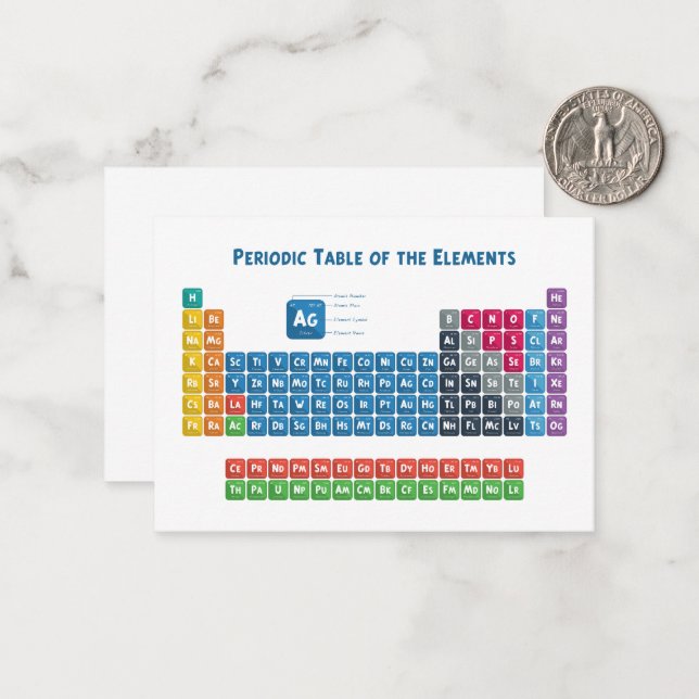 Periodic Table of the Elements 2 Card (Front/Back In Situ)