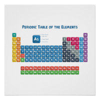 Periodic Table of the Elements 2