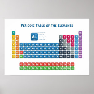 Periodic Table of the Elements 2 Poster