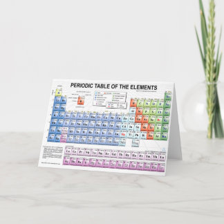 Periodic Table of the Elements Card