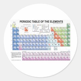 Periodic Table of the Elements Classic Round Sticker