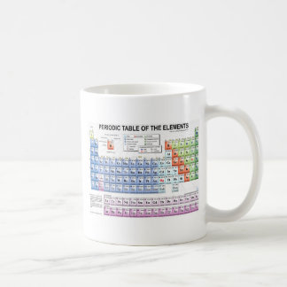 Periodic Table of the Elements Coffee Mug
