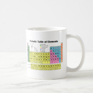 Periodic Table of the Elements Coffee Mug