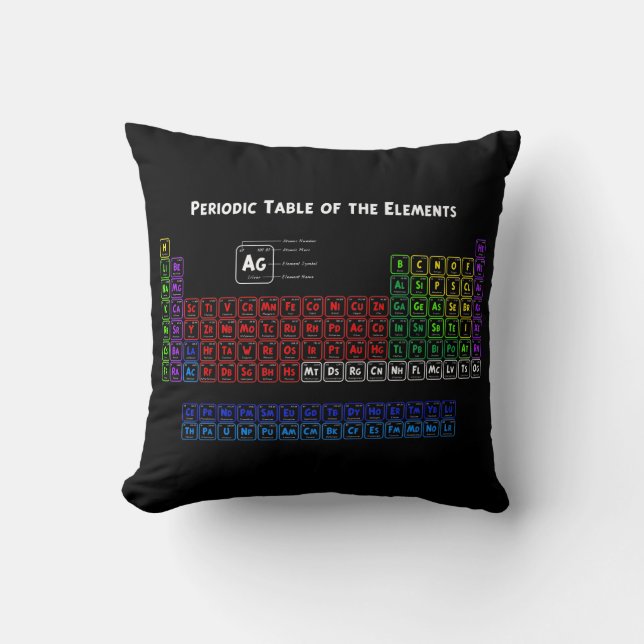 Periodic Table of the Elements Cushion (Front)