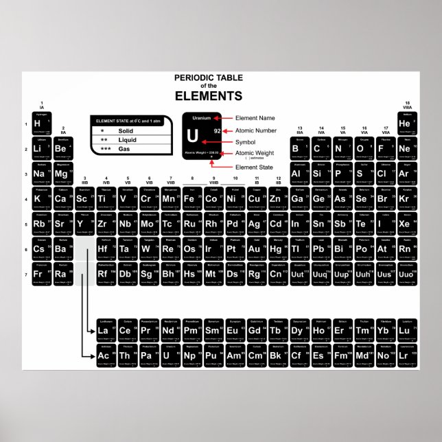Periodic Table of the Elements Dark Poster (Front)