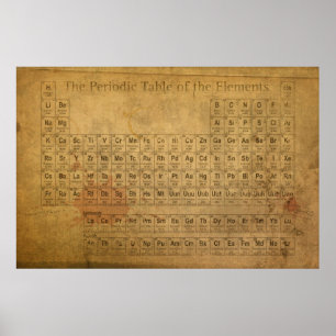Periodic Table of the Elements Distressed Canvas Poster