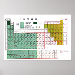 Periodic Table of the Elements in Chinese元 素  Poster