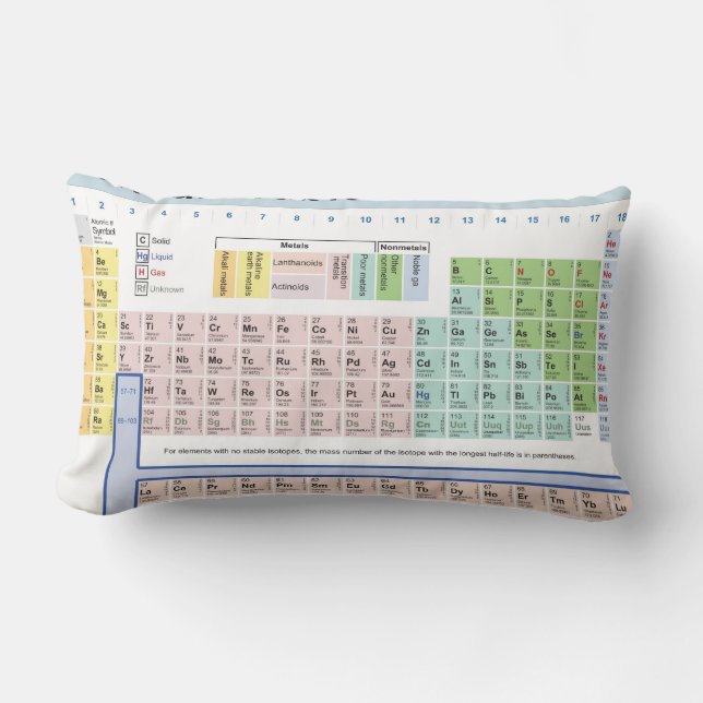 Periodic Table of the Elements Lumbar Pillow (Front)