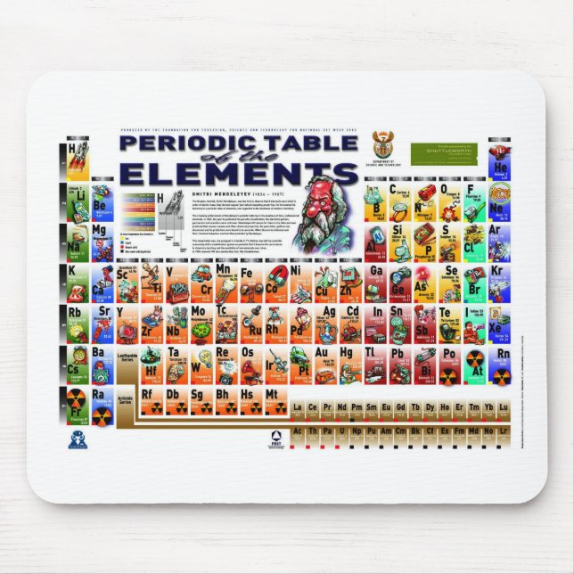 Periodic Table of the Elements Mouse Pad (Front)