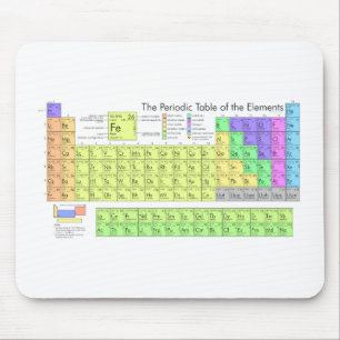 Periodic Table of the Elements Mouse Pad