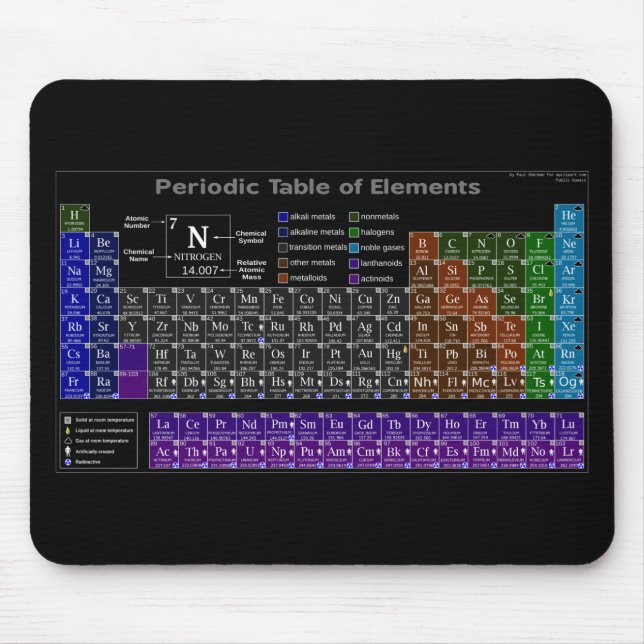 Periodic table of the Elements Mouse Pad (Front)