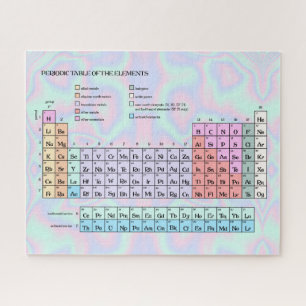 Periodic table of the elements, pastel iridescent jigsaw puzzle