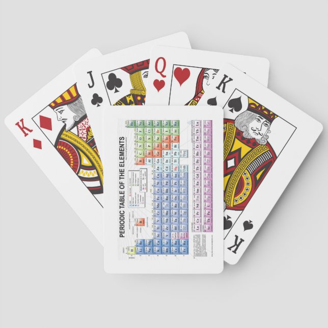 Periodic Table of the Elements Playing Cards (Back)