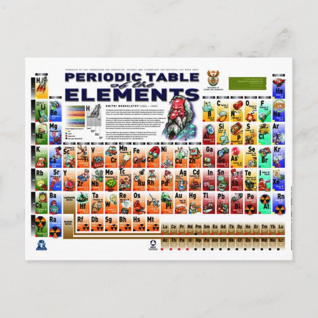 Periodic Table of the Elements Postcard (Front)