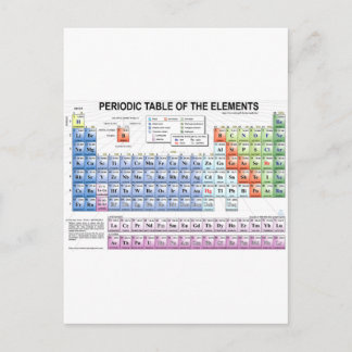 Periodic Table of the Elements Postcard