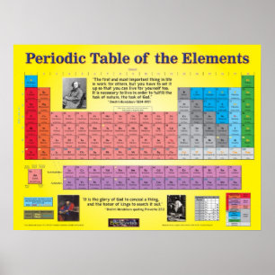 Periodic Table of the Elements Poster