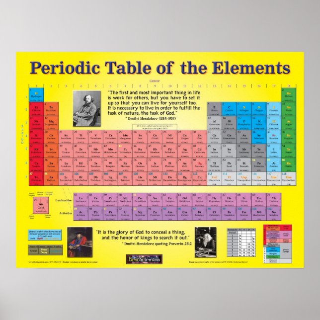 Periodic Table of the Elements Poster (Front)