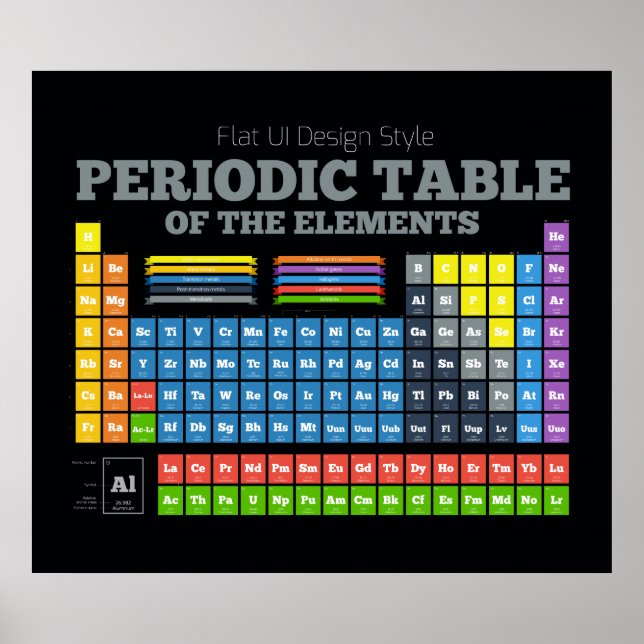 Periodic Table of the Elements Poster (Front)