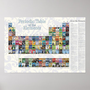 Periodic Table of the Elements Poster