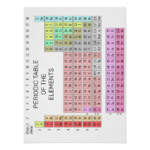 PERIODIC TABLE OF THE ELEMENTS