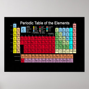 Periodic Table of the Elements Poster