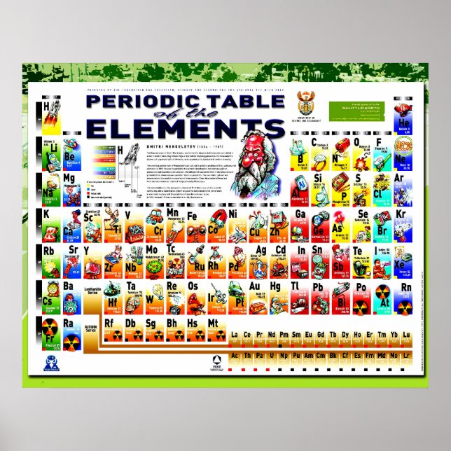Periodic Table of the Elements Poster (Front)