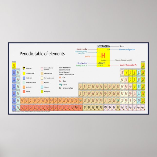 Periodic Table of the Elements Poster (Front)
